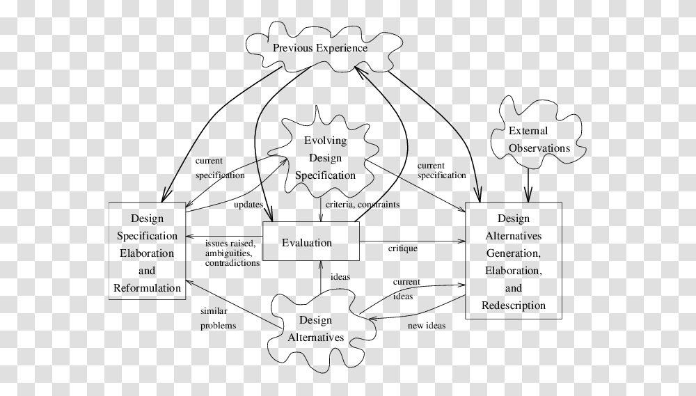 Diagram, Plot, Plan, Nature Transparent Png