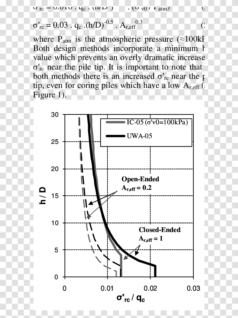 Diagram, Plot, Plan, Number Transparent Png