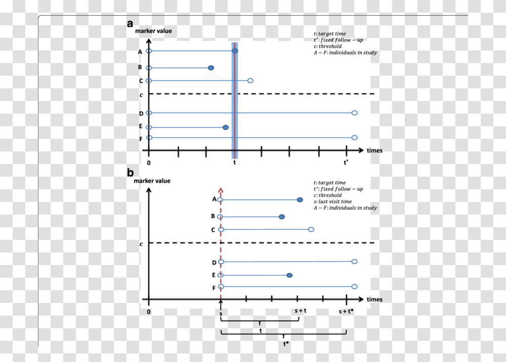 Diagram, Plot, Plan, Number Transparent Png