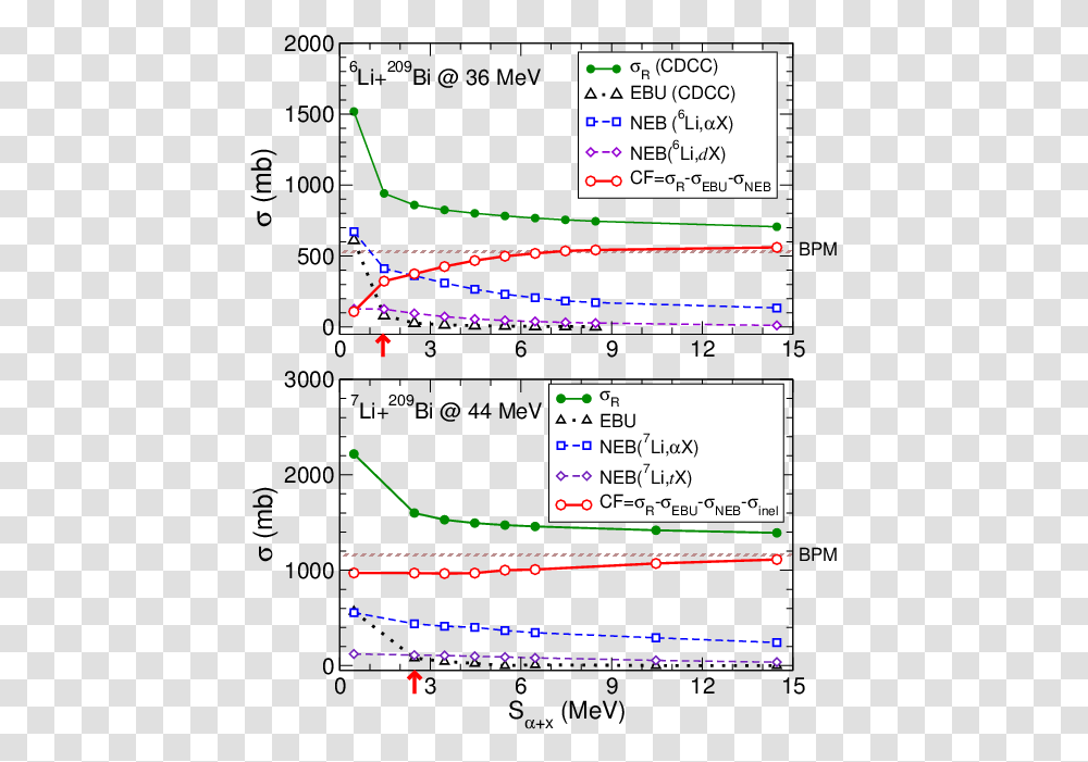 Diagram, Plot, Plan, Number Transparent Png