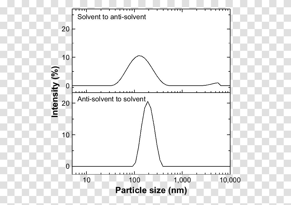 Diagram, Plot, Plan, Page Transparent Png