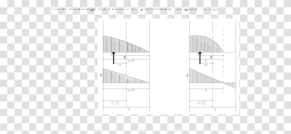 Diagram, Plot, Plan, Page Transparent Png