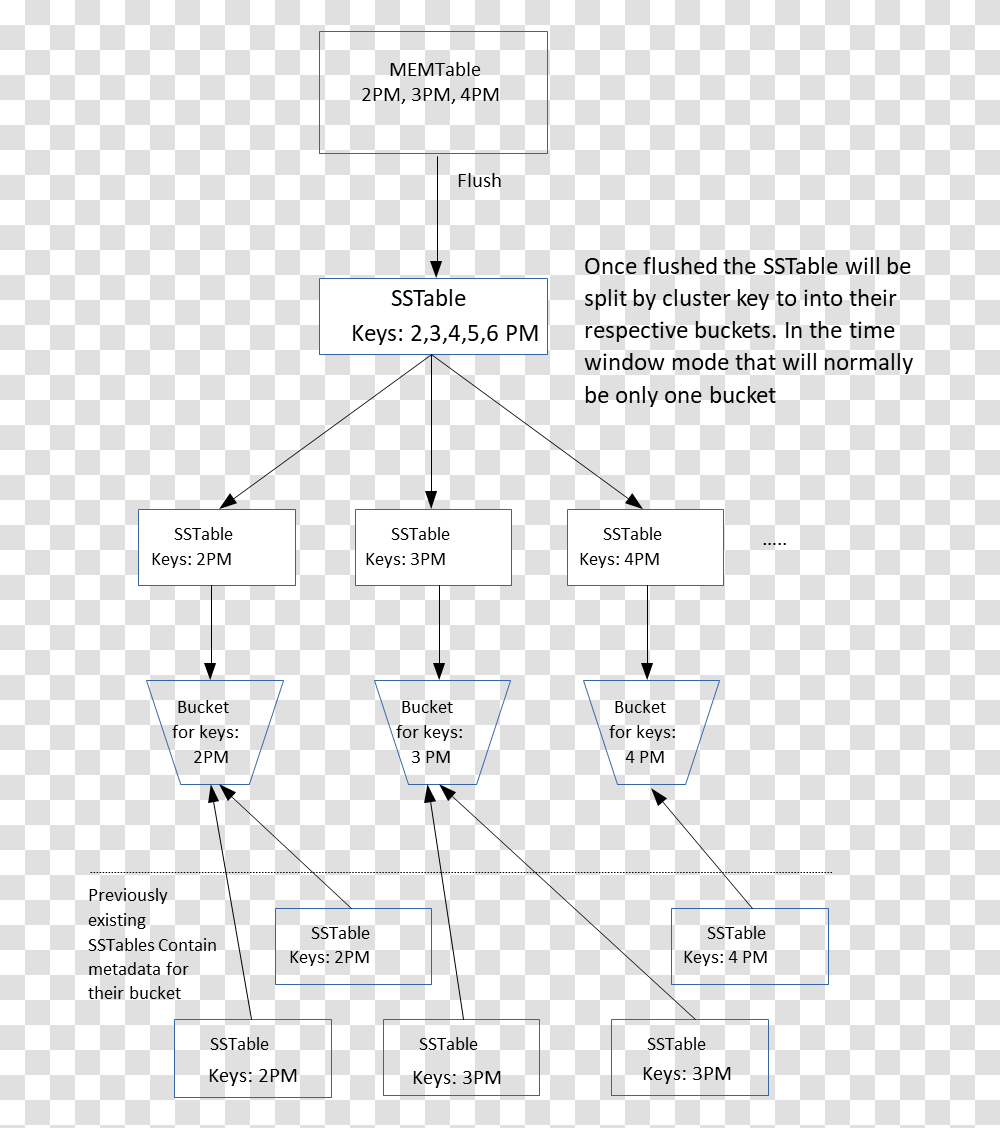 Diagram, Plot, Plan, Screen Transparent Png