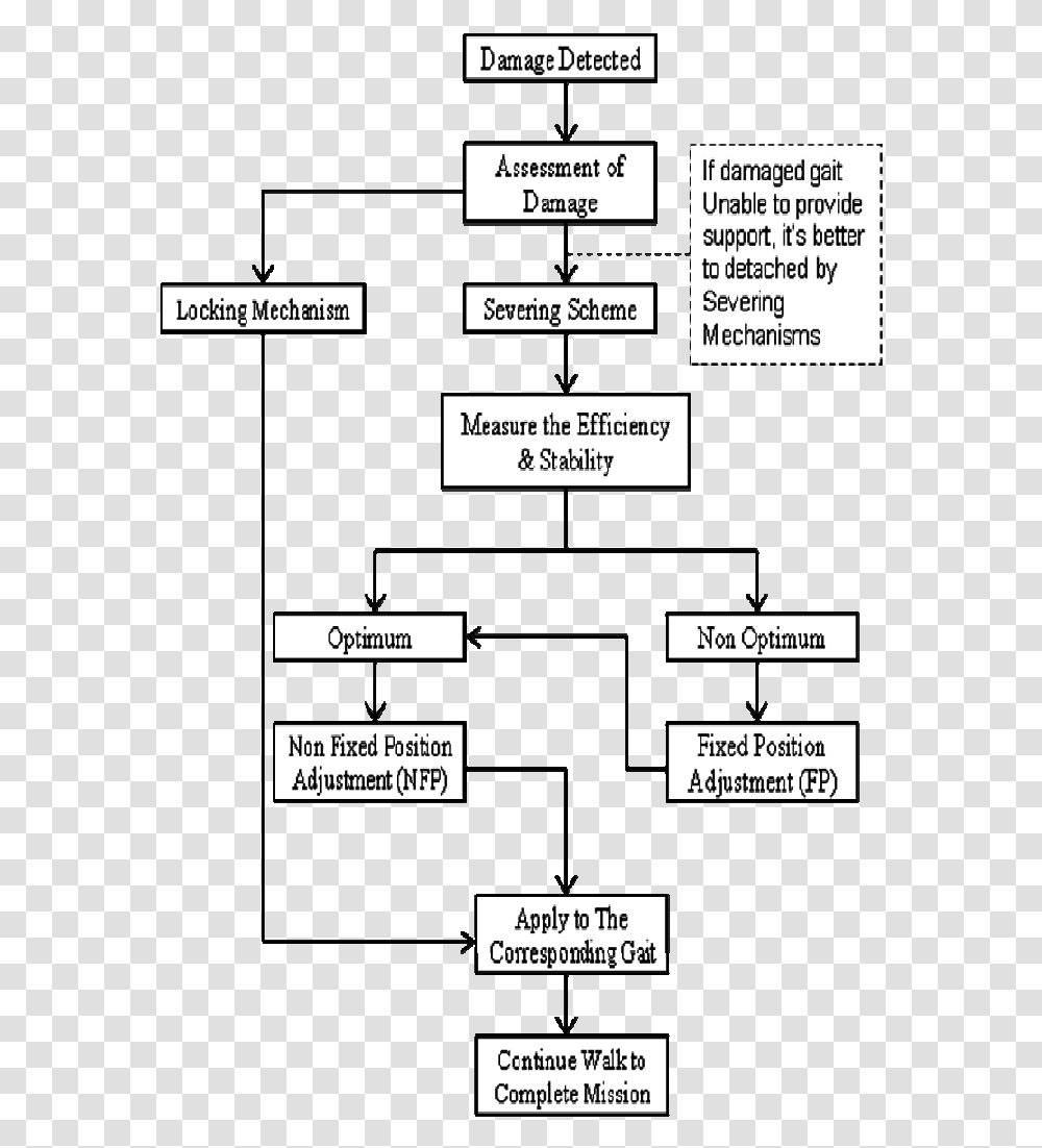 Diagram, Plot, Plan Transparent Png