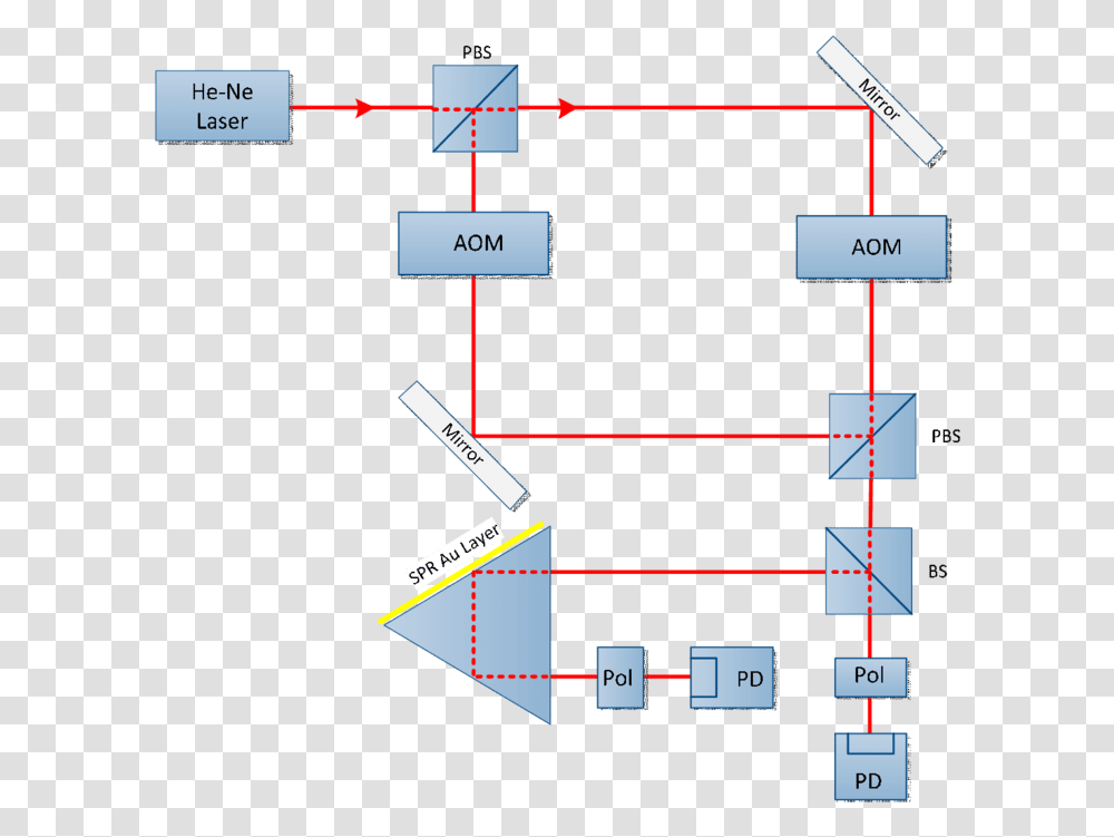 Diagram, Plot, Plan Transparent Png