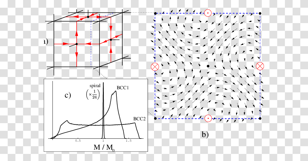 Diagram, Plot, Rug, Measurements, Tabletop Transparent Png