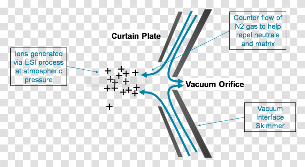 Diagram, Plot, Scissors, Blade, Weapon Transparent Png