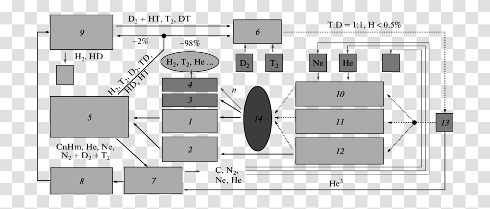 Diagram, Plot, Scoreboard, Plan, Number Transparent Png