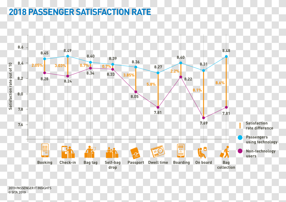 Diagram, Plot, Scoreboard, Metropolis Transparent Png