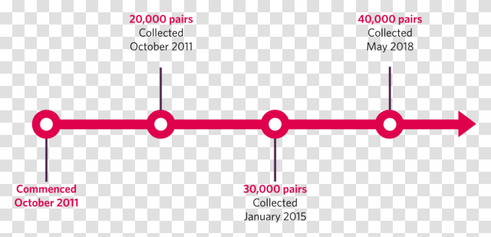 Diagram, Plot, Seesaw, Toy Transparent Png