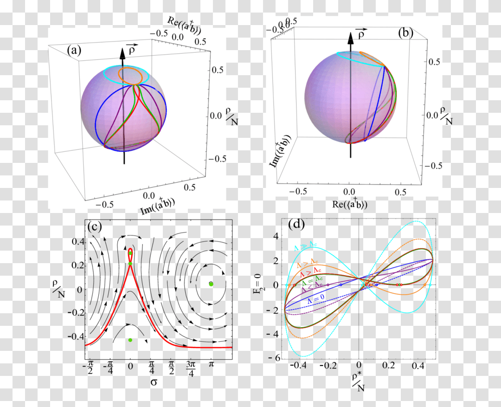 Diagram, Plot, Sphere, Sunglasses, Accessories Transparent Png