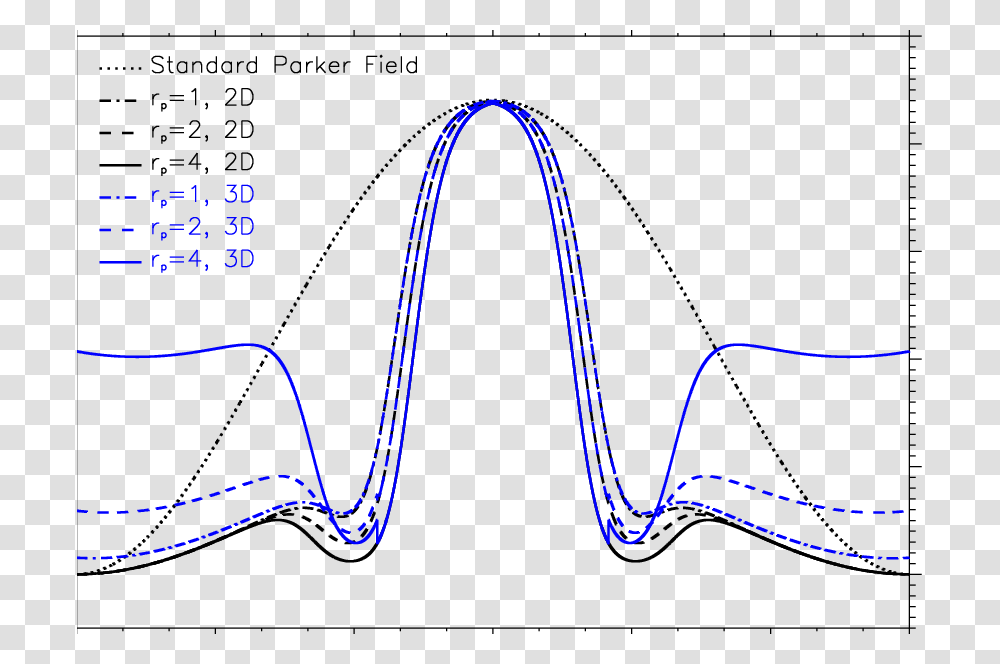 Diagram, Plot, Sunglasses, Accessories, Water Transparent Png