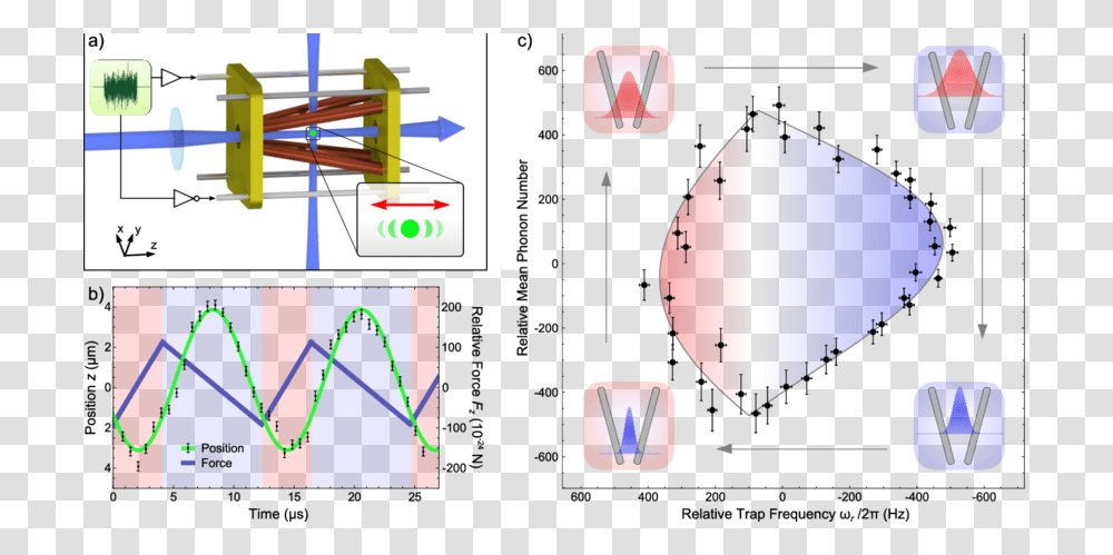 Diagram, Plot, Urban, Land Transparent Png