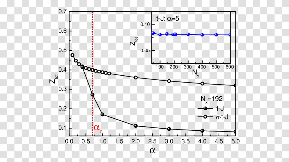 Diagram, Plot, Astronomy, Outer Space Transparent Png