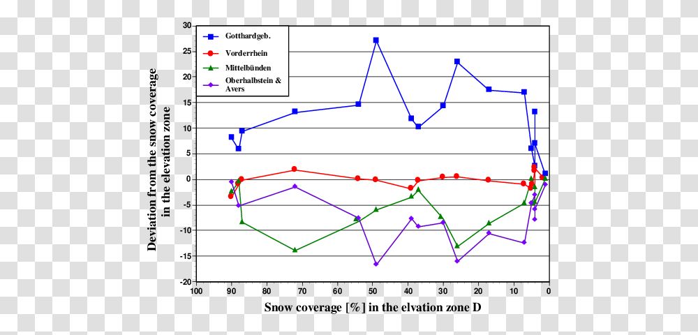 Diagram, Plot, Bow, Number Transparent Png