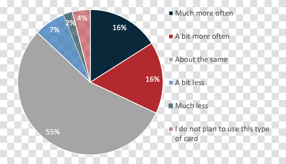 Diagram, Plot, Business Card Transparent Png