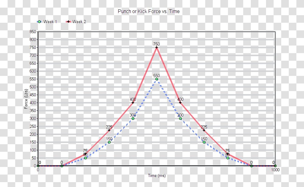 Diagram, Plot, Construction Crane, Triangle Transparent Png