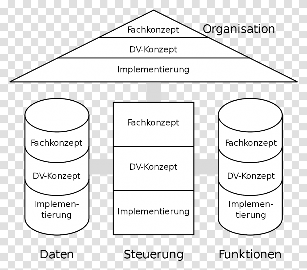 Diagram, Plot, Cylinder, Measurements Transparent Png