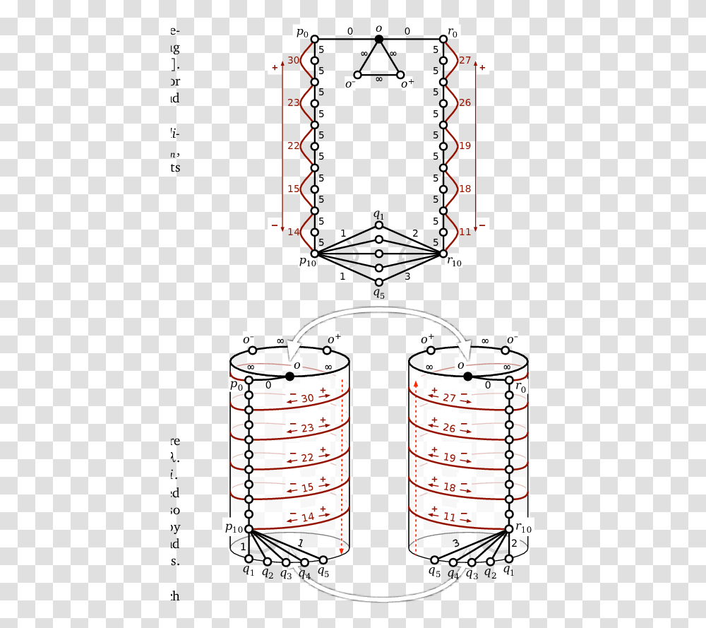 Diagram, Plot, Cylinder, Measurements Transparent Png