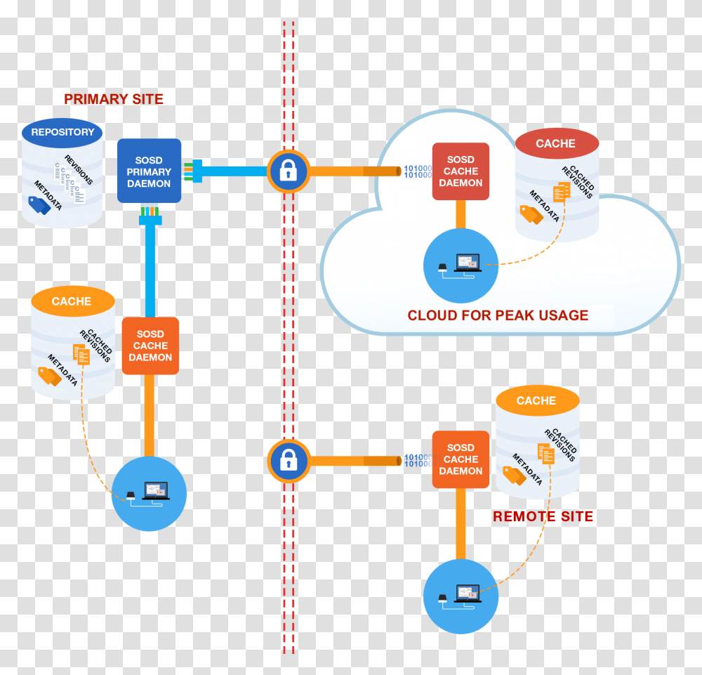 Diagram, Plot, Cylinder, Network Transparent Png