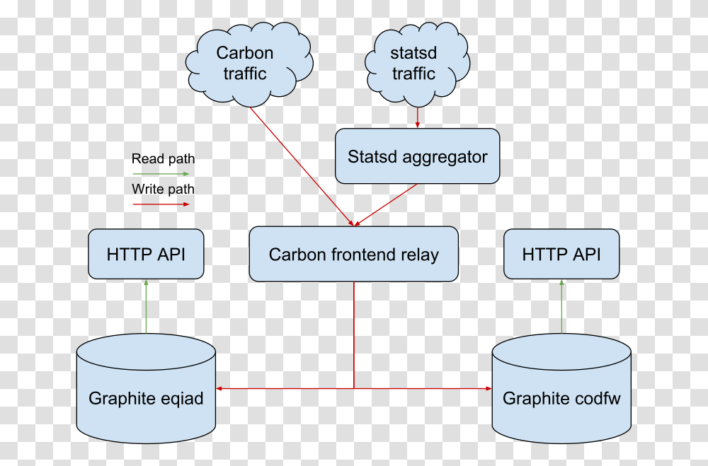 Diagram, Plot, Cylinder, Number Transparent Png