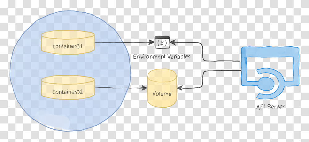 Diagram, Plot, Cylinder Transparent Png