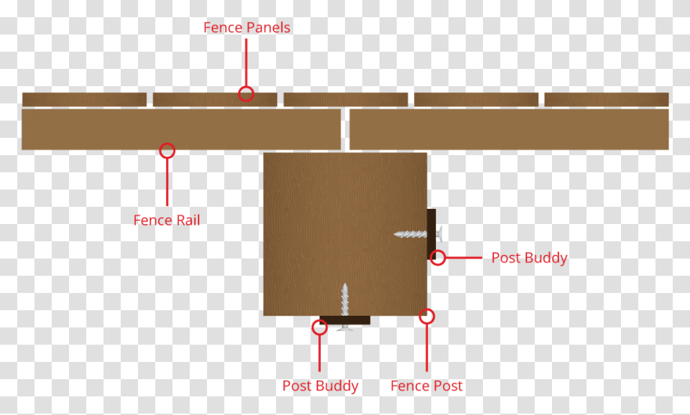 Diagram, Plot, Label, Measurements Transparent Png