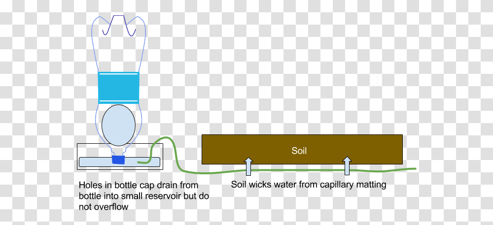 Diagram, Plot, Label, Plan Transparent Png