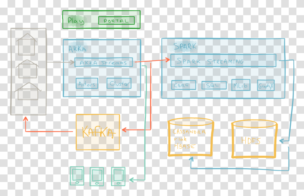 Diagram, Plot, Lighting, Mailbox Transparent Png