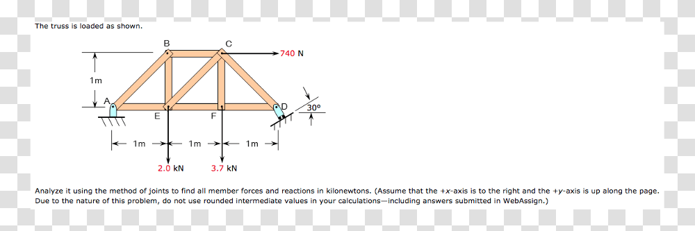 Diagram, Plot, Measurements, Number Transparent Png