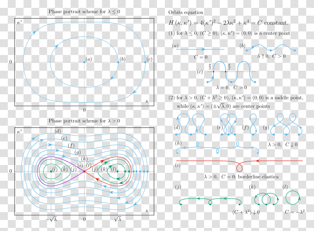 Diagram, Plot, Measurements, Number Transparent Png