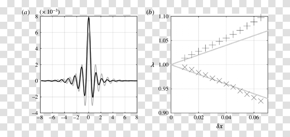 Diagram, Plot, Measurements, Number Transparent Png