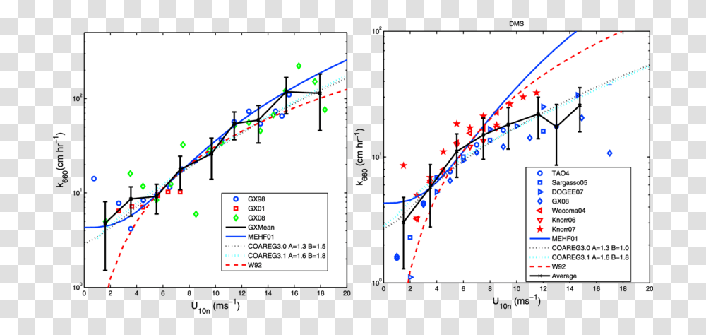 Diagram, Plot, Measurements, Number Transparent Png