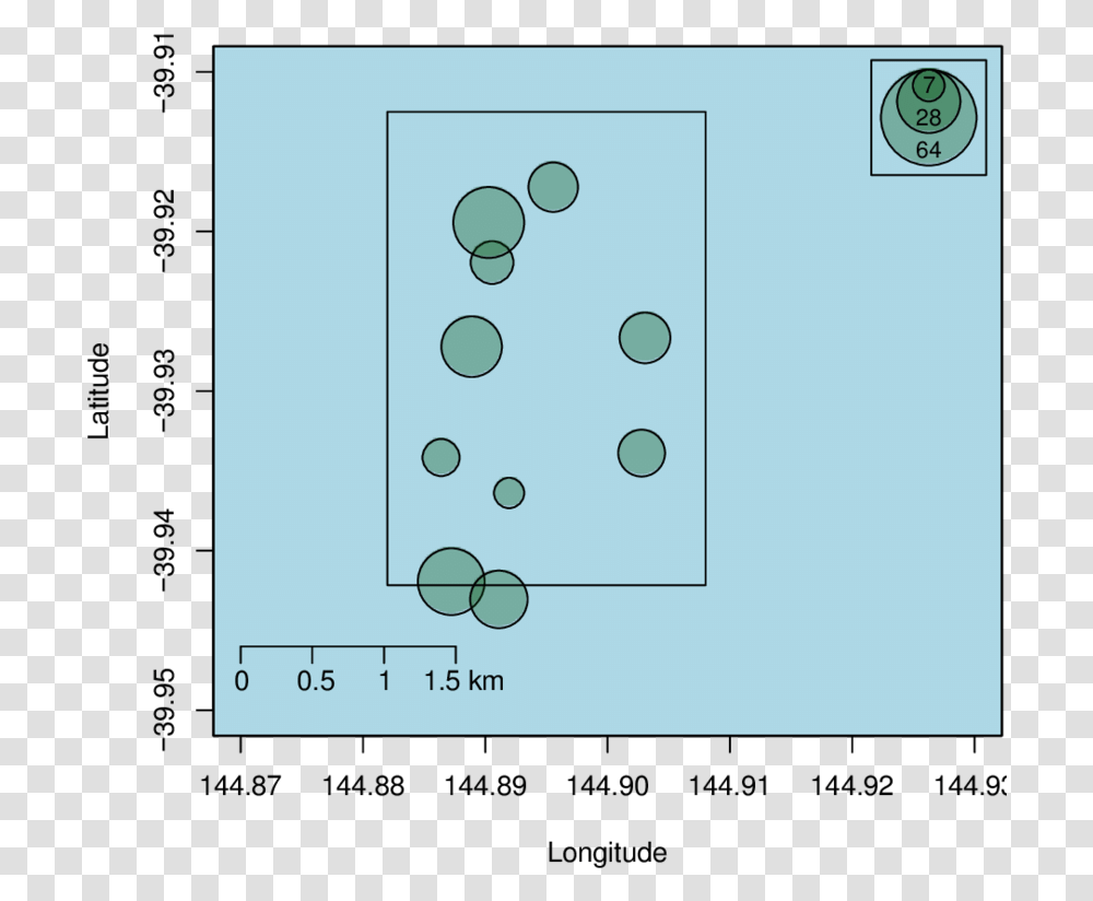 Diagram, Plot, Measurements, Number Transparent Png