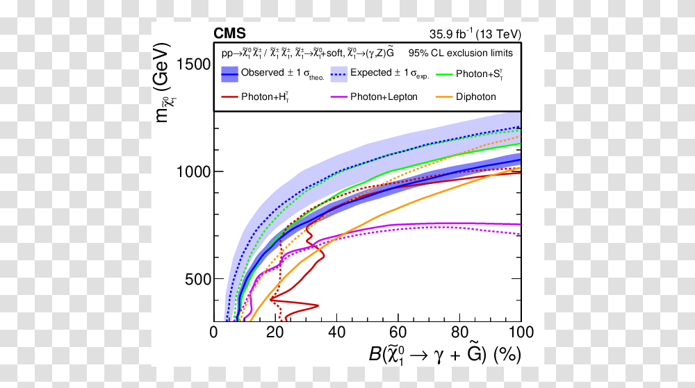 Diagram, Plot, Measurements, Number Transparent Png