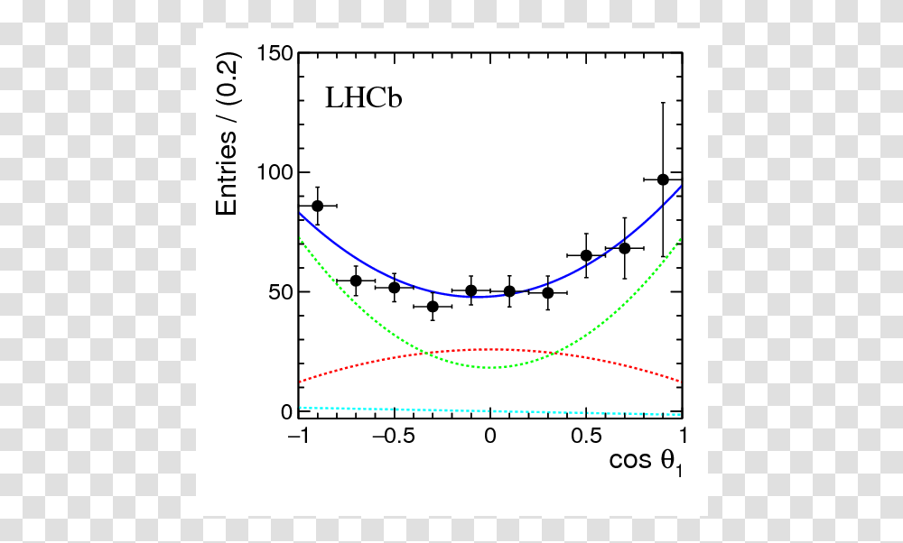 Diagram, Plot, Measurements, Number Transparent Png