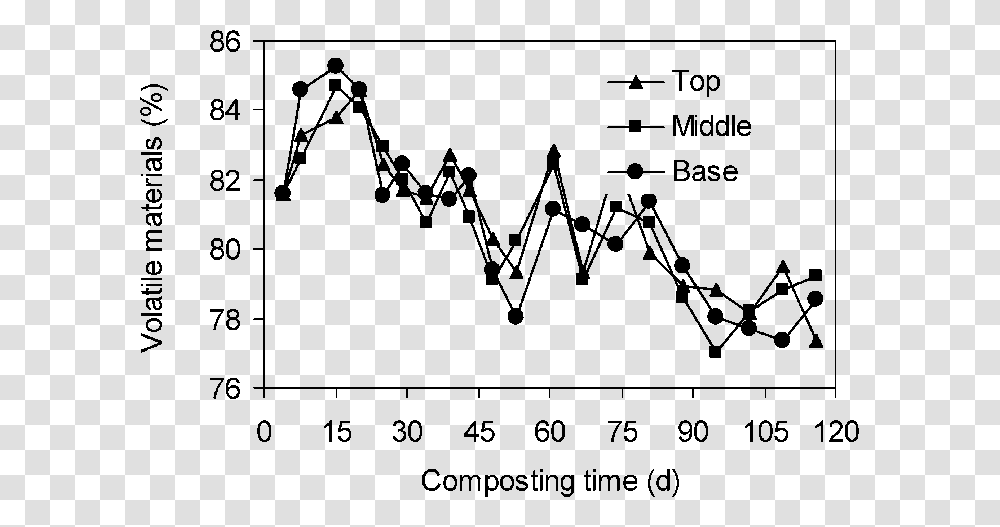 Diagram, Plot, Measurements, Number Transparent Png