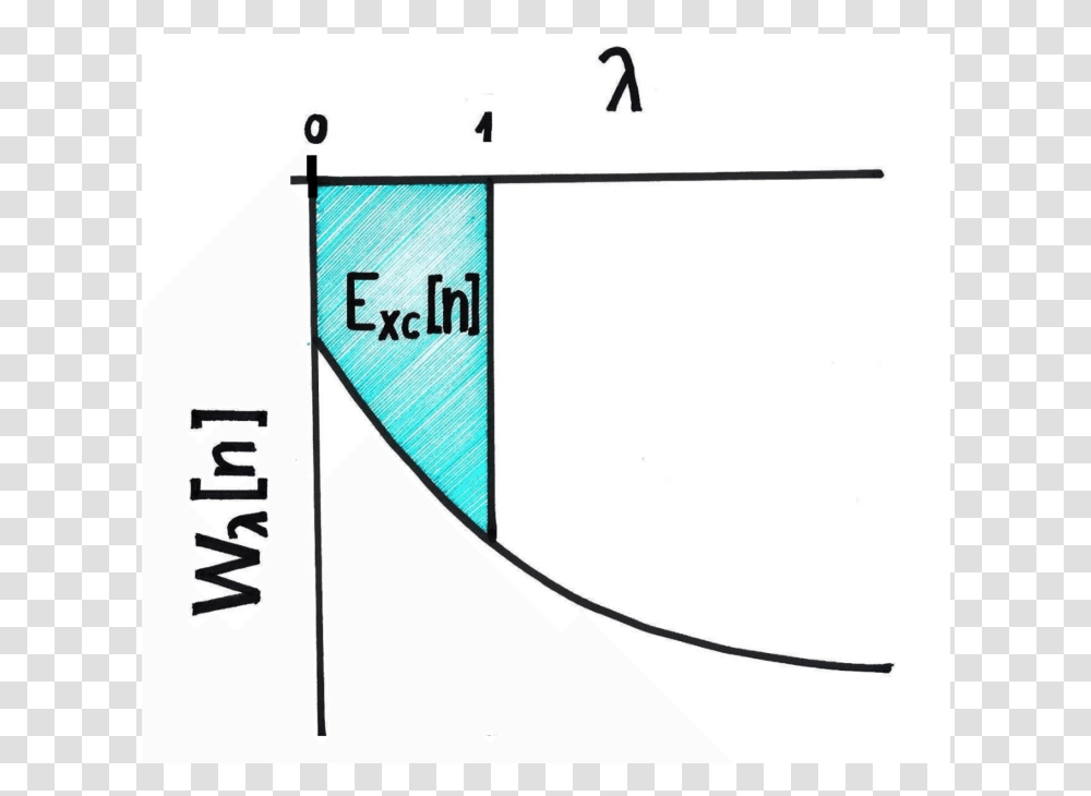 Diagram, Plot, Measurements, Number Transparent Png