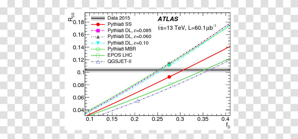 Diagram, Plot, Measurements, Number Transparent Png