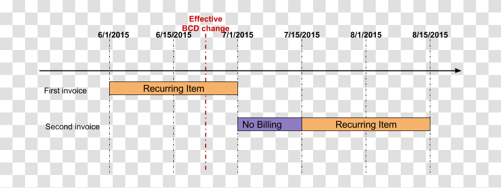 Diagram, Plot, Measurements, Outdoors Transparent Png