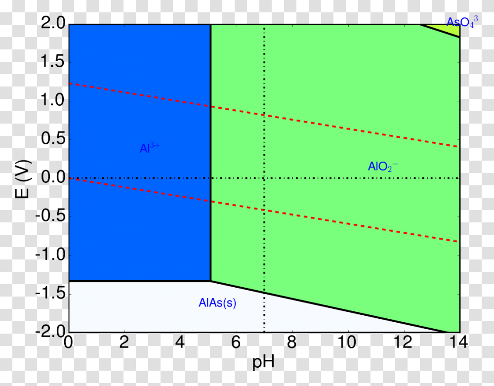 Diagram, Plot, Measurements, Plan Transparent Png