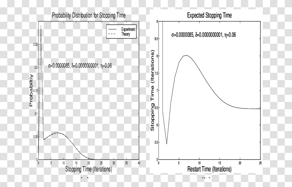 Diagram, Plot, Measurements, Plan Transparent Png