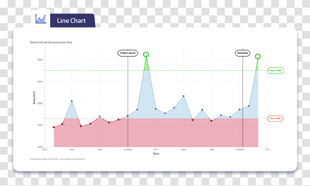 Diagram, Plot, Measurements, Plan Transparent Png