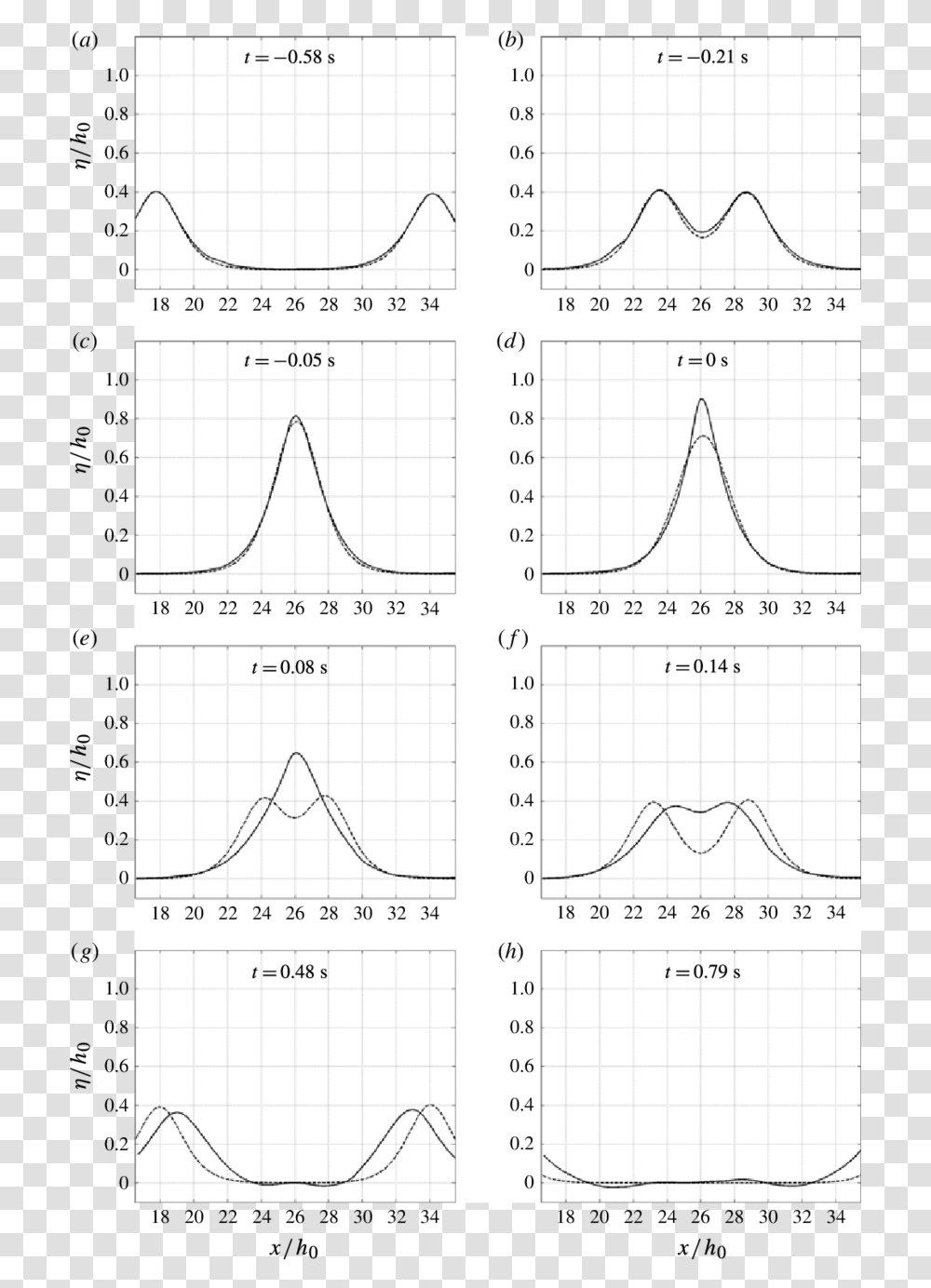 Diagram, Plot, Measurements, Plan Transparent Png