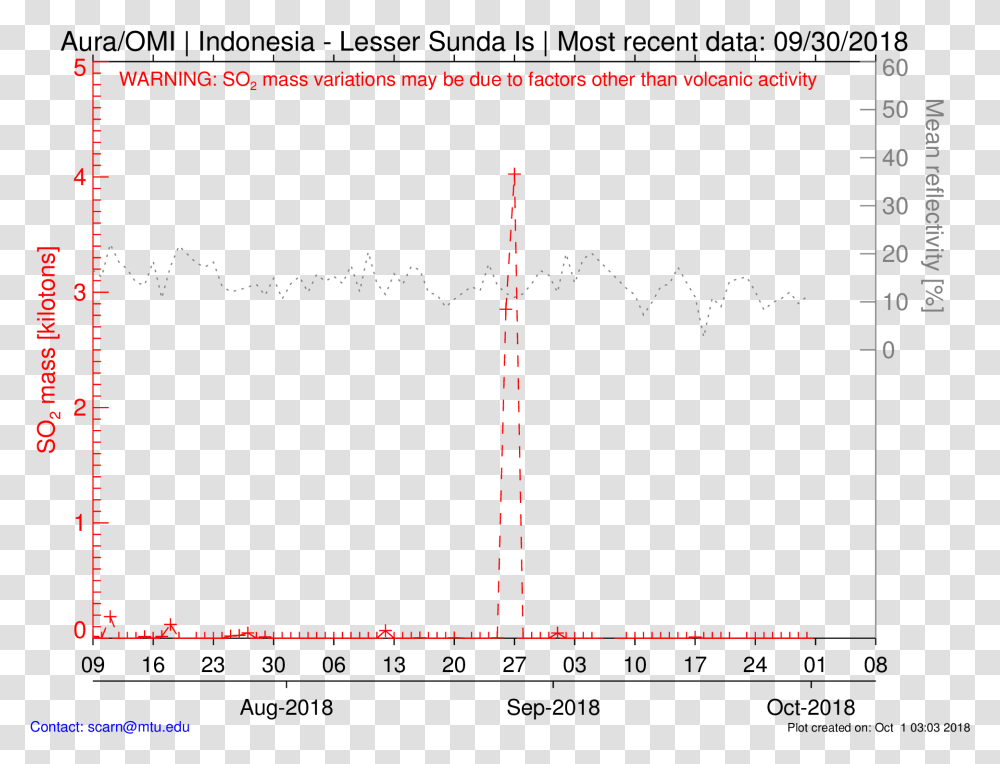 Diagram, Plot, Measurements, Plan Transparent Png