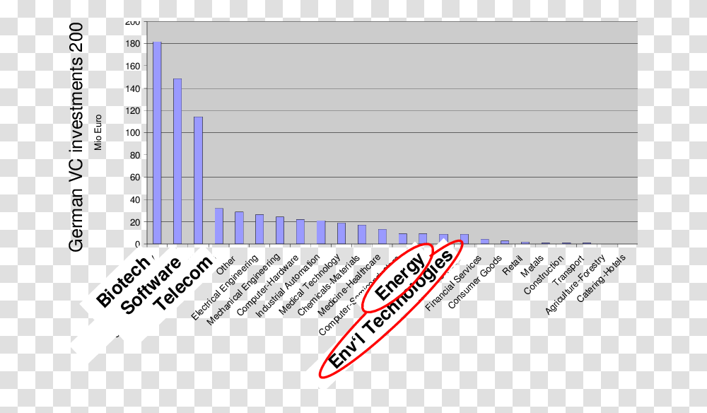 Diagram, Plot, Measurements, Plan Transparent Png