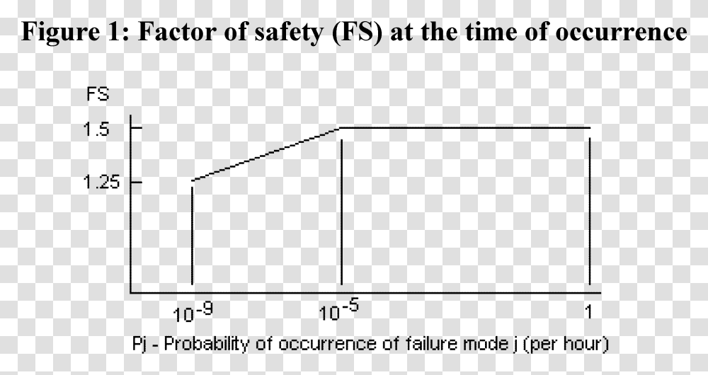 Diagram, Plot, Measurements, Plan Transparent Png