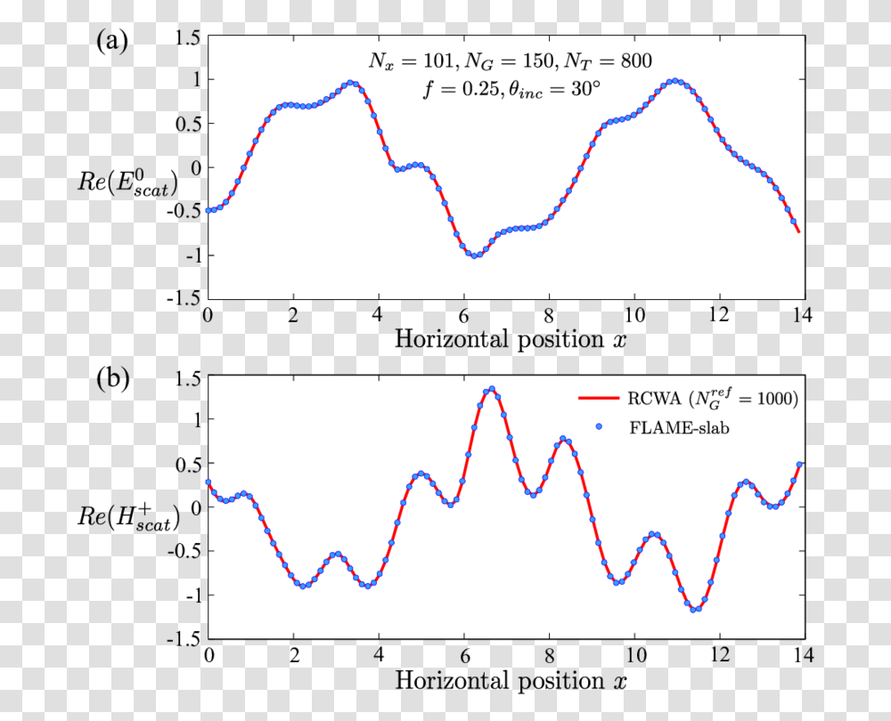 Diagram, Plot, Measurements Transparent Png