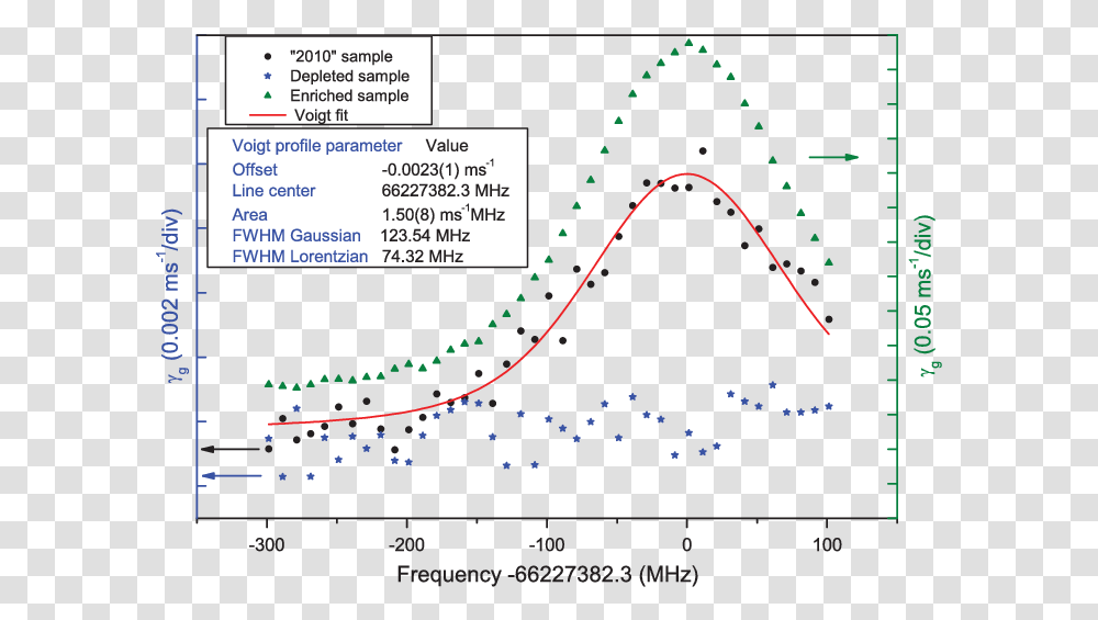 Diagram, Plot, Measurements Transparent Png