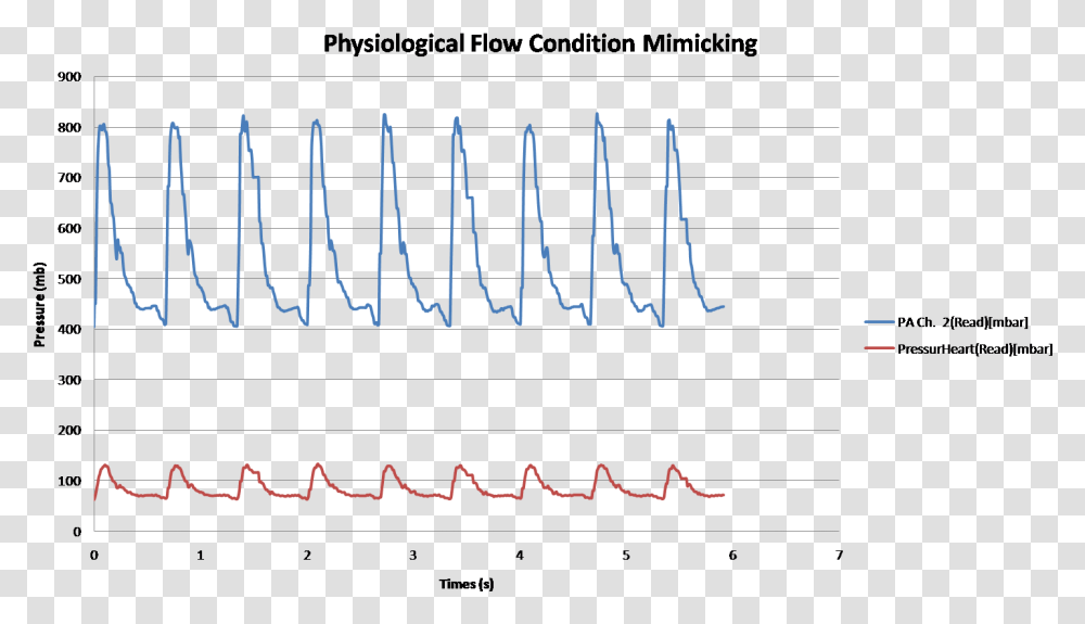 Diagram, Plot, Measurements Transparent Png